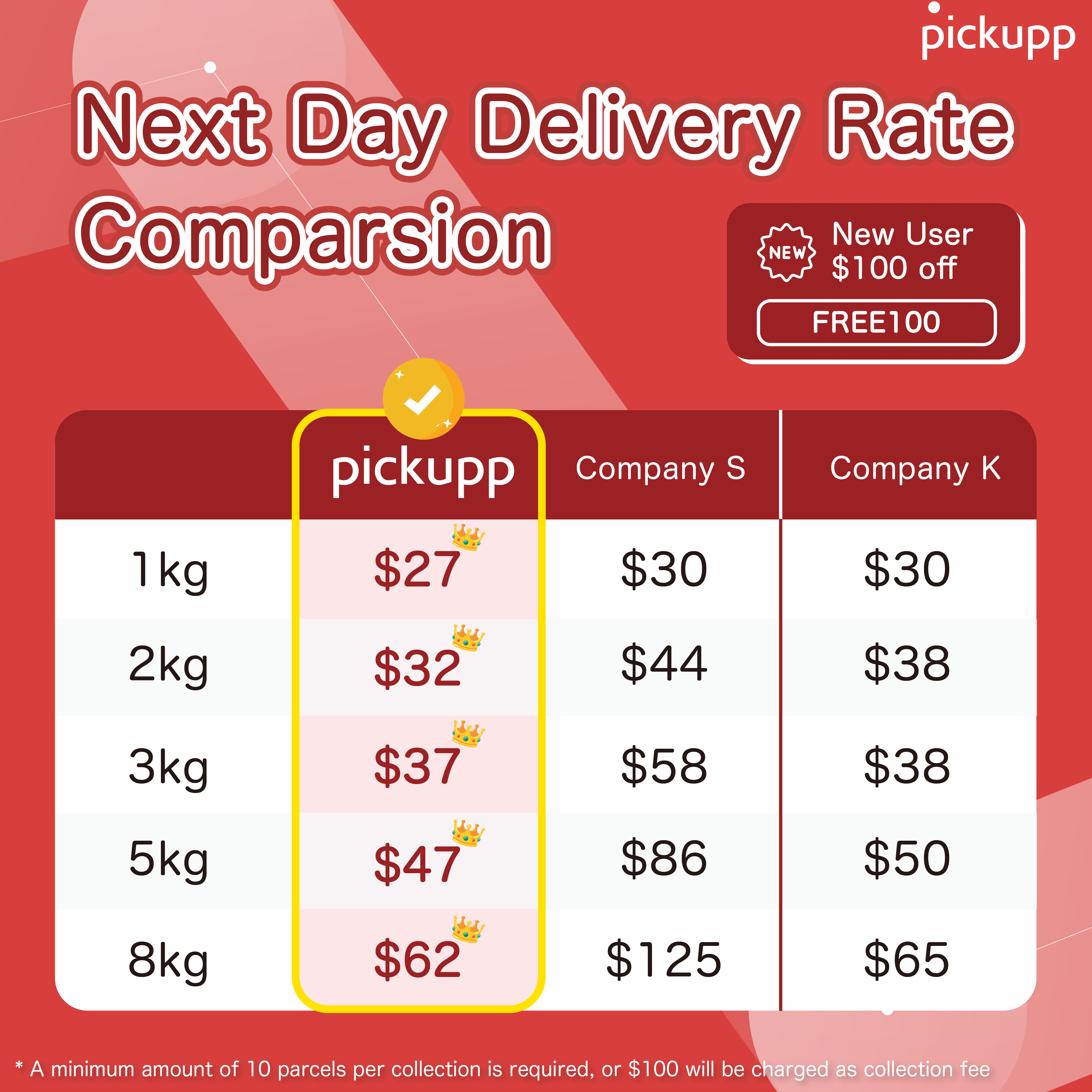 Comparison Table EN
